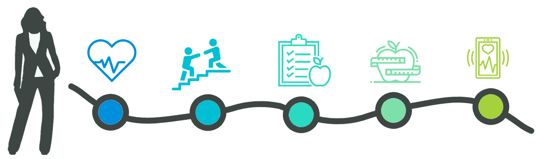 What Is Personal Wellness