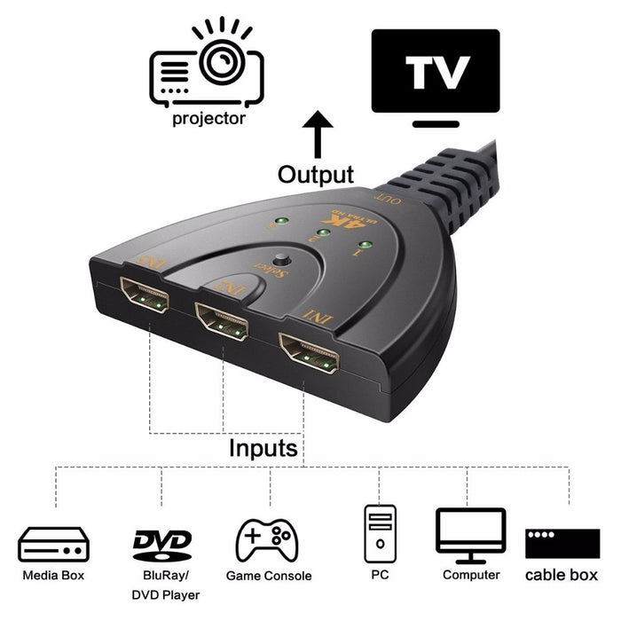 3 Port 4K HDMI 2.0 Cable Auto Splitter