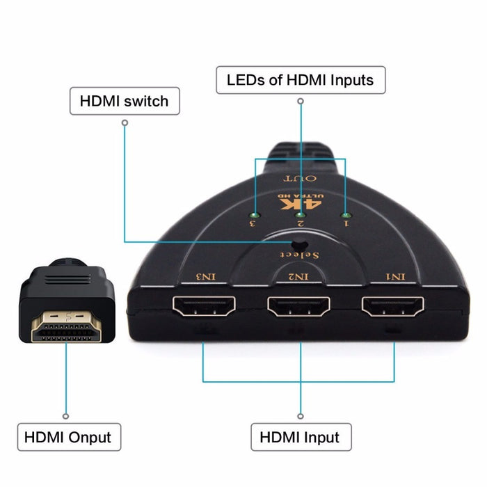 3 Port 4K HDMI 2.0 Cable Auto Splitter