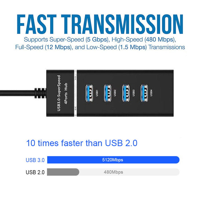 4 In 1 2.0 3.0 USB HUB Splitter High